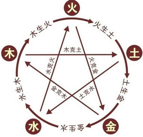 金的五行|金（五行之一）